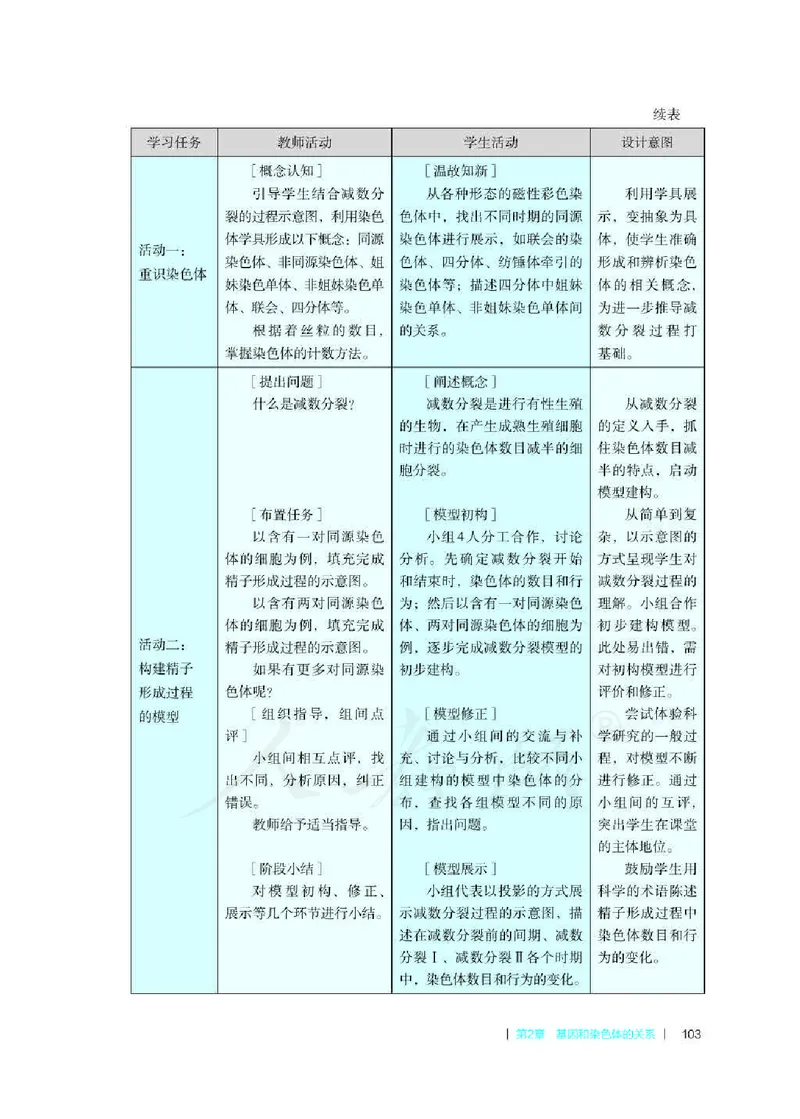 生物必修2遗传与进化教师用书_电子课本_高中教学用书_2019新人教版