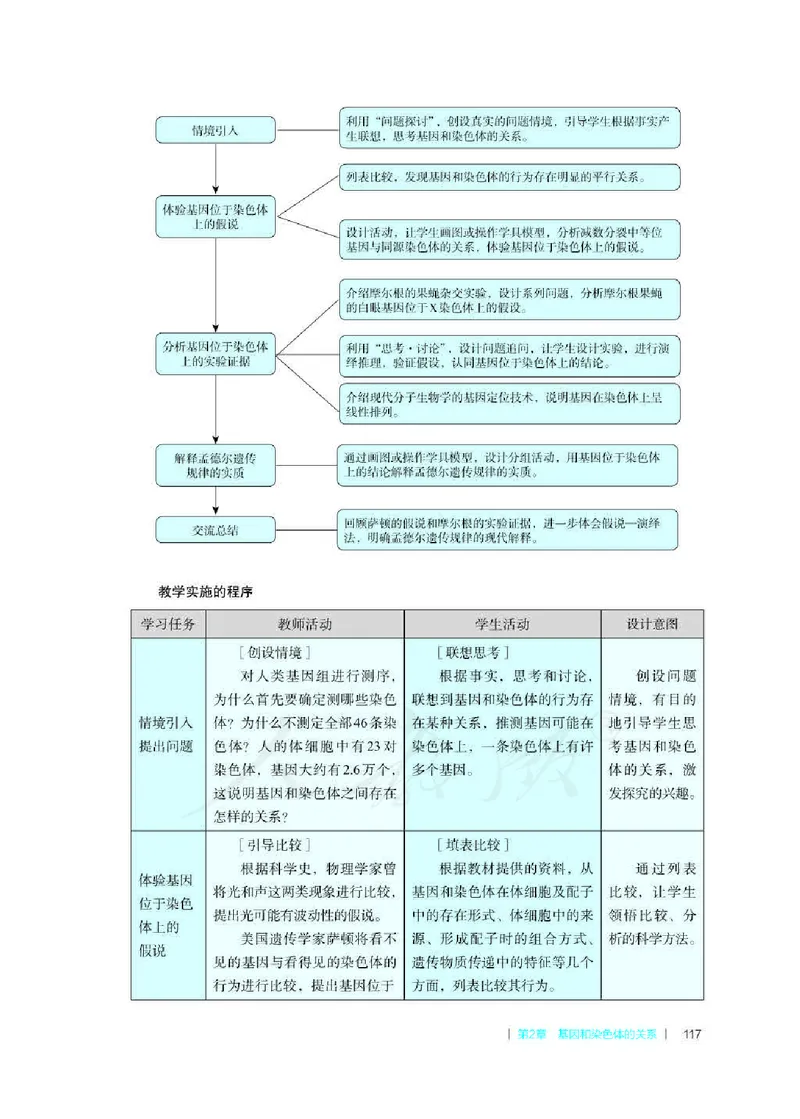 生物必修2遗传与进化教师用书_电子课本_高中教学用书_2019新人教版