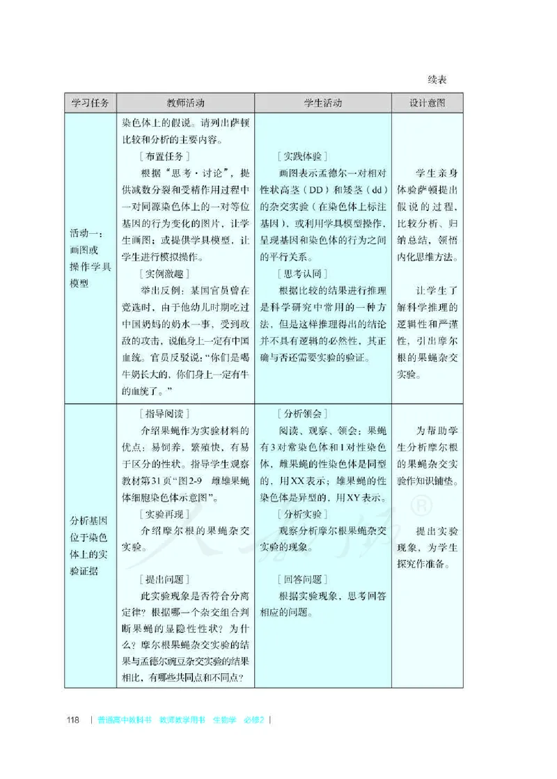 生物必修2遗传与进化教师用书_电子课本_高中教学用书_2019新人教版
