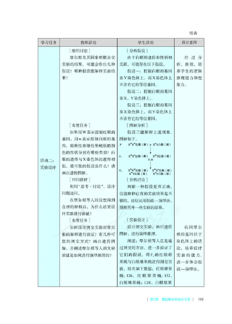 生物必修2遗传与进化教师用书_电子课本_高中教学用书_2019新人教版