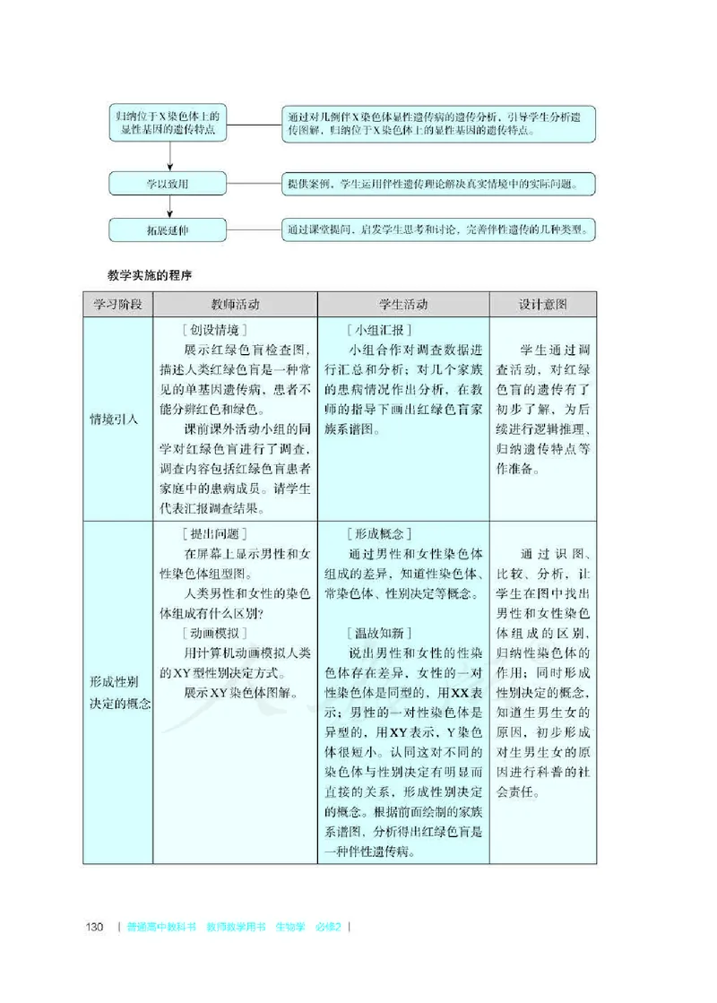 生物必修2遗传与进化教师用书_电子课本_高中教学用书_2019新人教版