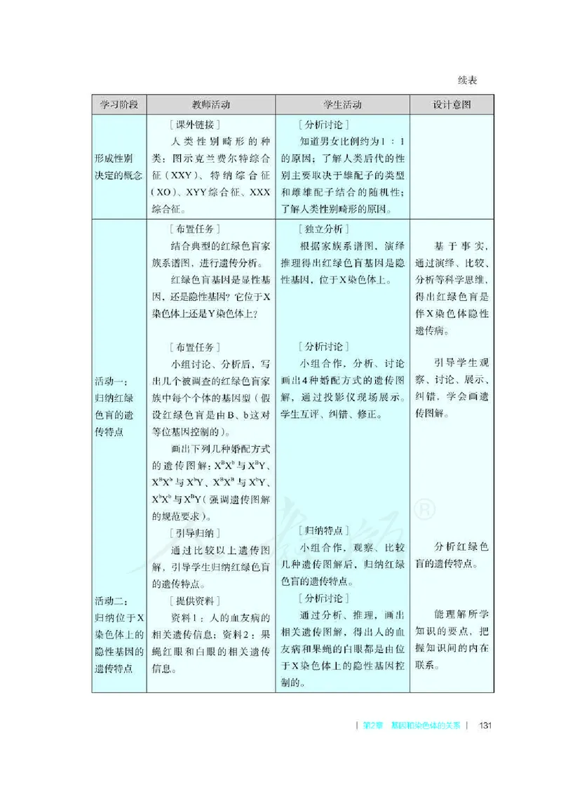 生物必修2遗传与进化教师用书_电子课本_高中教学用书_2019新人教版