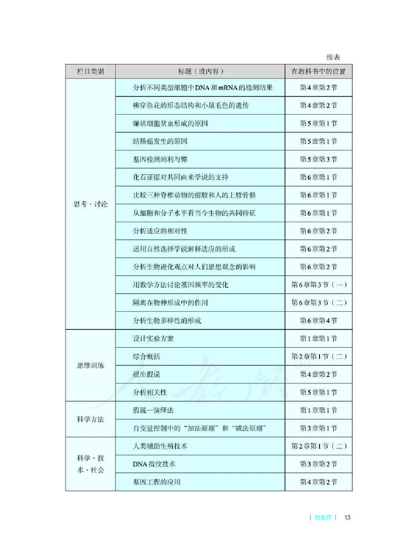 生物必修2遗传与进化教师用书_电子课本_高中教学用书_2019新人教版