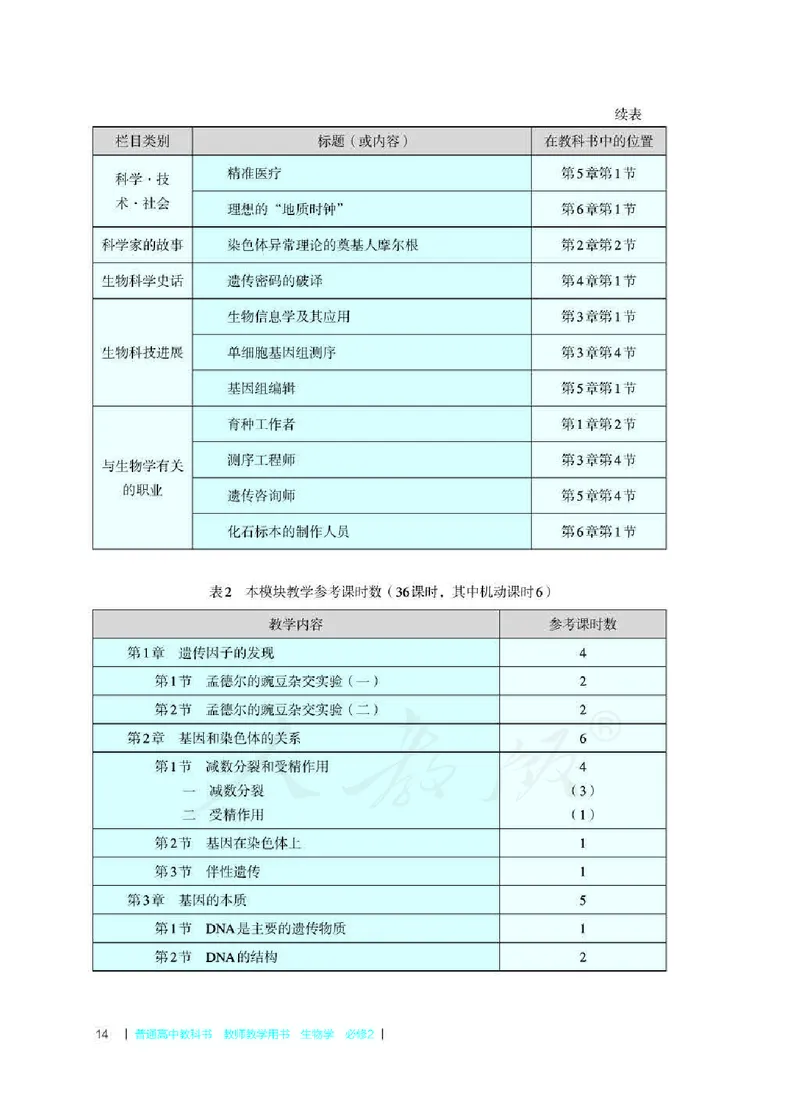 生物必修2遗传与进化教师用书_电子课本_高中教学用书_2019新人教版