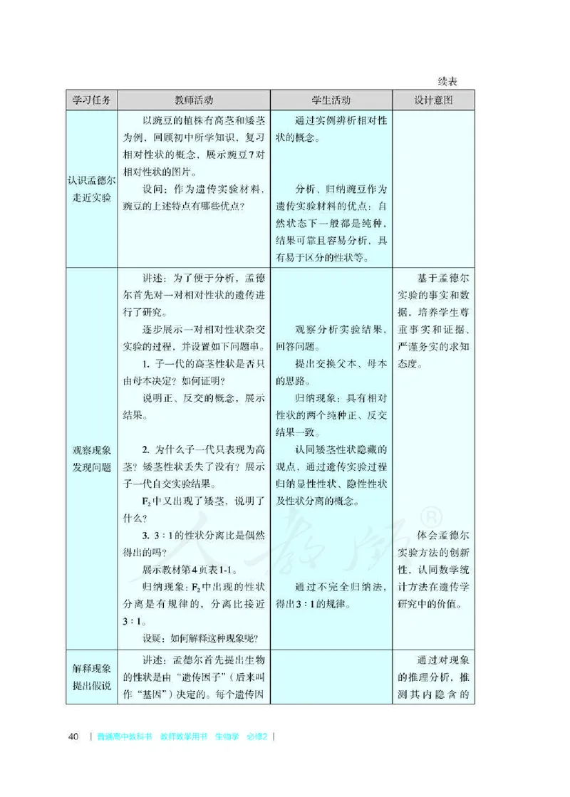 生物必修2遗传与进化教师用书_电子课本_高中教学用书_2019新人教版