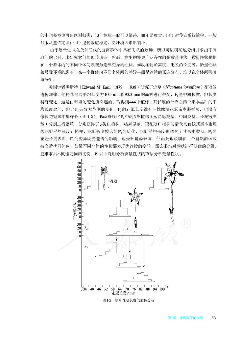 生物必修2遗传与进化教师用书_电子课本_高中教学用书_2019新人教版