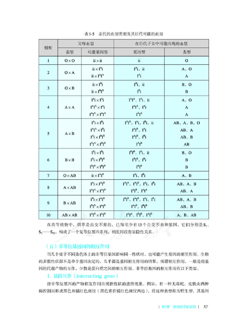 生物必修2遗传与进化教师用书_电子课本_高中教学用书_2019新人教版