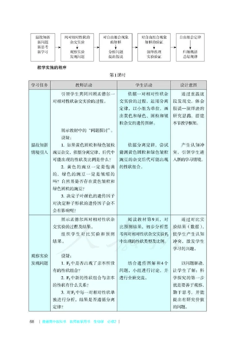 生物必修2遗传与进化教师用书_电子课本_高中教学用书_2019新人教版