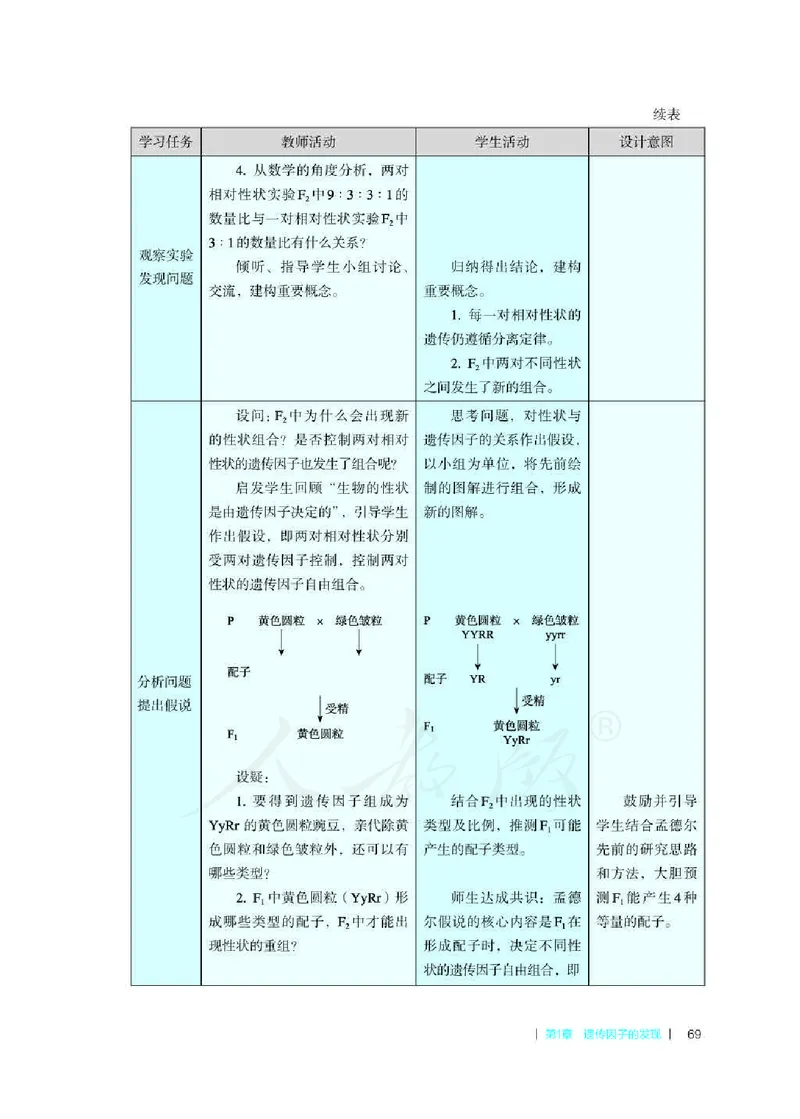 生物必修2遗传与进化教师用书_电子课本_高中教学用书_2019新人教版