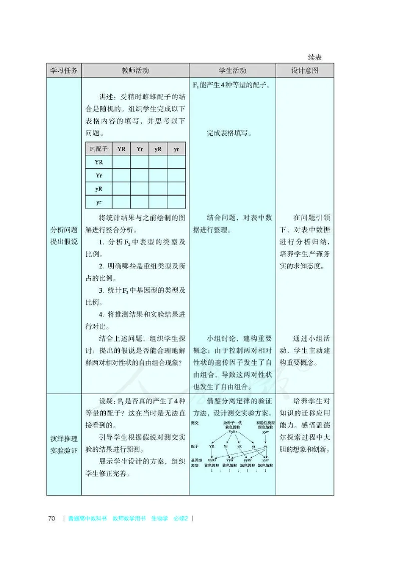 生物必修2遗传与进化教师用书_电子课本_高中教学用书_2019新人教版
