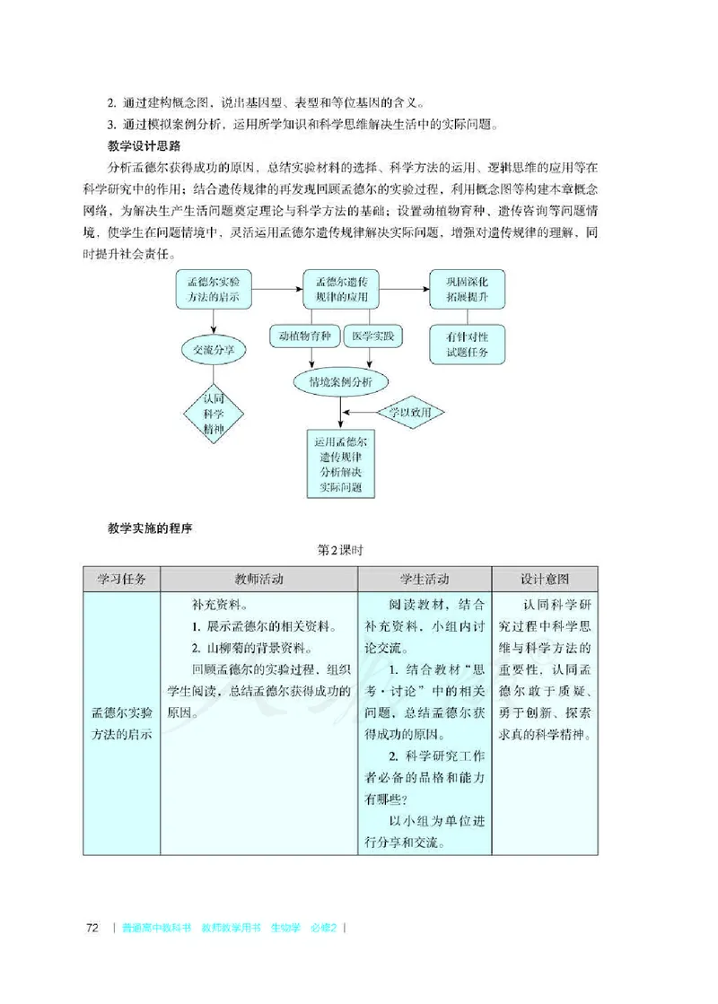 生物必修2遗传与进化教师用书_电子课本_高中教学用书_2019新人教版