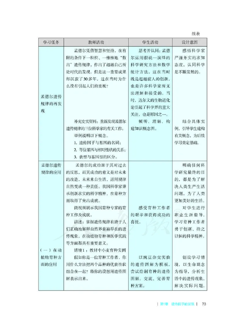 生物必修2遗传与进化教师用书_电子课本_高中教学用书_2019新人教版
