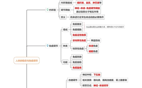 第10讲人体的稳态与免疫调节（讲练）（原卷版）_新高考复习资料_2023年新高考复习资料_二轮复习_2023年高考生物二轮复习讲练测（新教材专用）