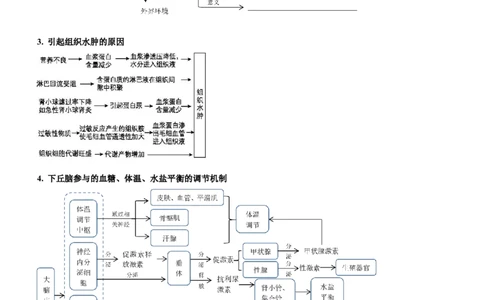 第10讲人体的稳态与免疫调节（讲练）（原卷版）_新高考复习资料_2023年新高考复习资料_二轮复习_2023年高考生物二轮复习讲练测（新教材专用）