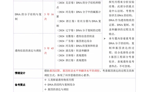 第09讲基因的本质和表达（配套讲义）（原卷版）_2025年新高考资料_二轮复习_01高考语文等多个文件_上好课2025年高考生物二轮复习讲练测（新高考通用）