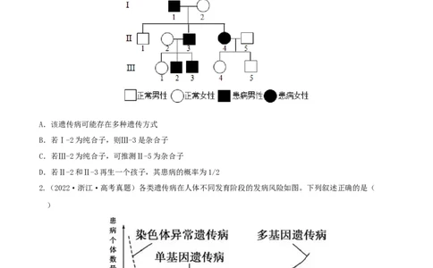 第15练伴性遗传和人类遗传病（原卷版）_新高考复习资料_2023年新高考复习资料_一轮复习_2023年高考生物一轮复习小题多维练（新高考专用）