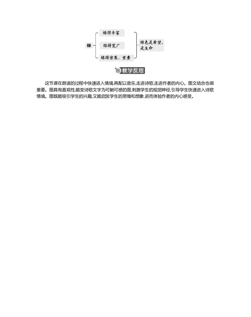 10绿精华版教案_部编人教版4年级下册语文_（赠送）新版-2025年2月四年级下册语文资料(课件+教案)(赠送资料-不需要就不下载)_3.第三单元_10绿_教案