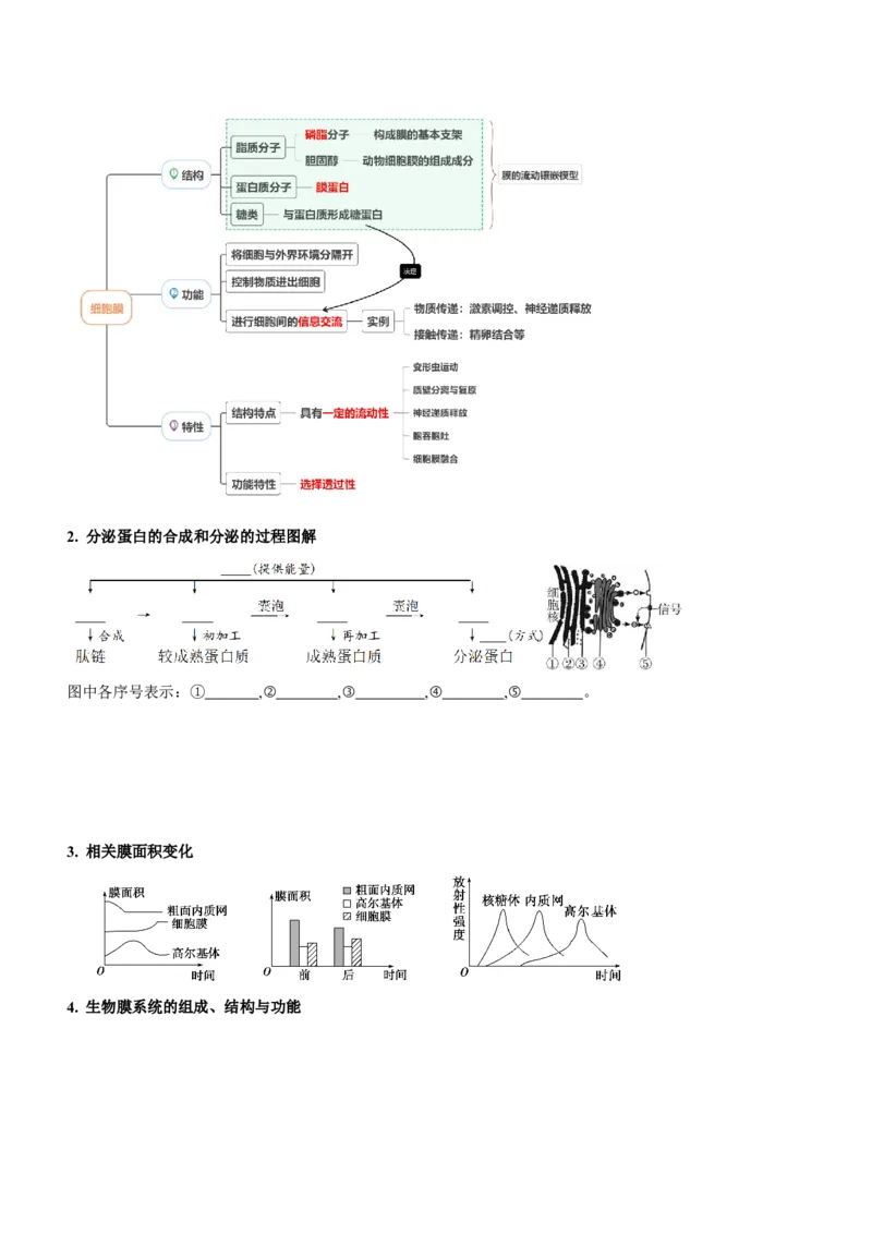 第2讲细胞的结构与功能、物质出入细胞的方式（讲练）（原卷版）_新高考复习资料_2023年新高考复习资料_二轮复习_2023年高考生物二轮复习讲练测（新教材专用）