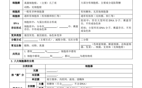 第2讲细胞的结构与功能、物质出入细胞的方式（讲练）（原卷版）_新高考复习资料_2023年新高考复习资料_二轮复习_2023年高考生物二轮复习讲练测（新教材专用）