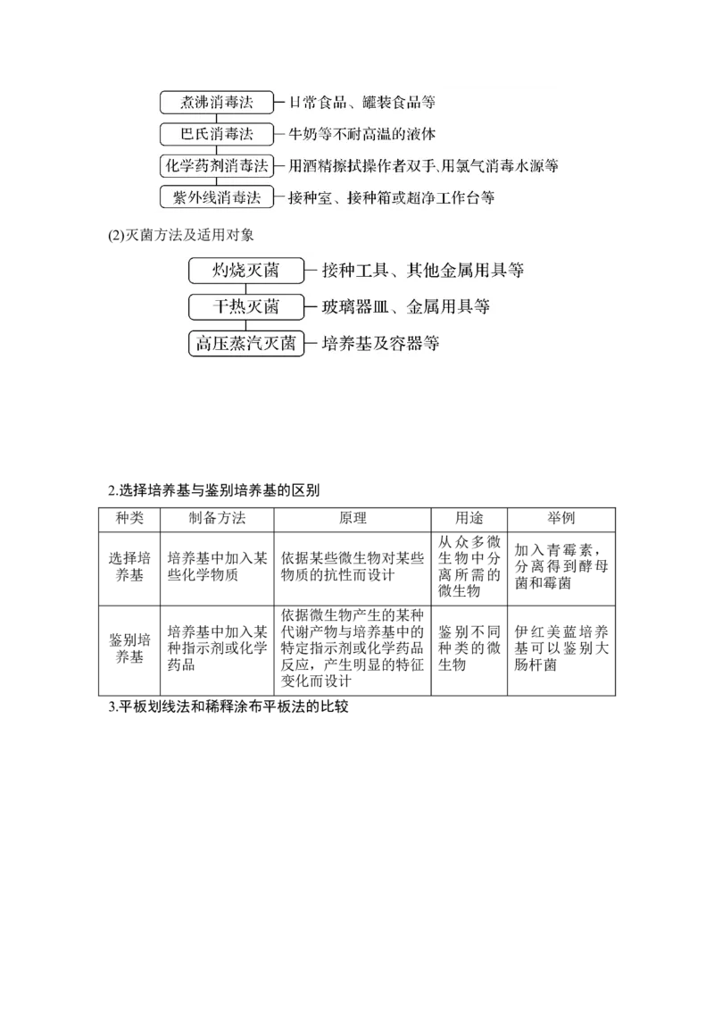 第34讲微生物的培养与应用_通用版（老高考）复习资料_2023年复习资料_一轮复习_2023年高考生物一轮复习讲义+课件（全国版）_2023年高考生物一轮复习讲义（全国版）_赠补充习题