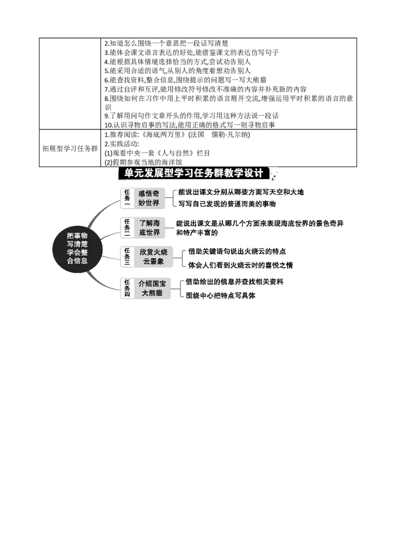 第七单元单元分析_部编人教版3年级下册语文_（赠送）新版-2025年2月三年级下册语文资料(课件+教案)(赠送资料-不需要就不下载)_7.第七单元_单元导引