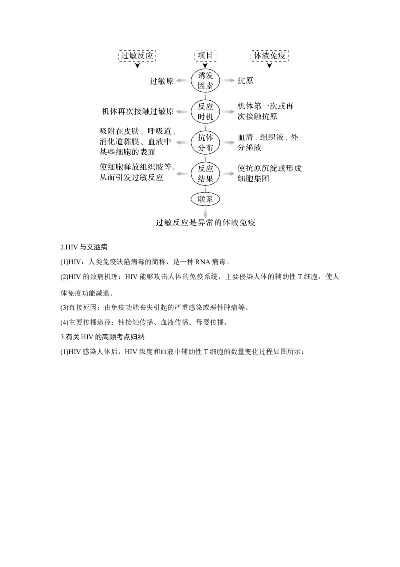 第25讲　免疫调节_新高考复习资料_2023年新高考复习资料_一轮复习_2023年新高考大一轮复习讲义_2023年高考生物一轮复习讲义（新人教新高考）_赠补充习题_Word版题库第七~十单元