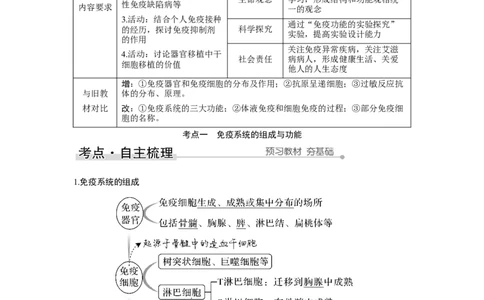第25讲　免疫调节_新高考复习资料_2023年新高考复习资料_一轮复习_2023年新高考大一轮复习讲义_2023年高考生物一轮复习讲义（新人教新高考）_赠补充习题_Word版题库第七~十单元