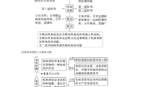 第25讲　免疫调节_新高考复习资料_2023年新高考复习资料_一轮复习_2023年新高考大一轮复习讲义_2023年高考生物一轮复习讲义（新人教新高考）_赠补充习题_Word版题库第七~十单元