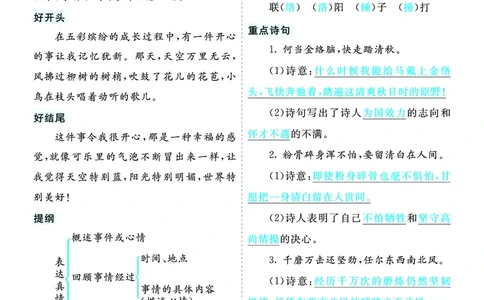 第四单元核心考点清单_部编人教版6年级下册语文_（赠送）新版-2025年2月六年级下册语文资料(课件+教案)(赠送资料-不需要就不下载)_4.第四单元_单元复习