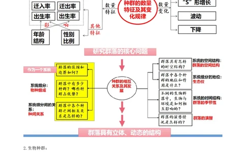 第34讲群落及其演替（讲义）（学生版）_新高考复习资料_2024年新高考复习资料_一轮复习资料_完2024年高考生物一轮复习讲练测(课件+讲义+练习)（新高考）_讲义+练习