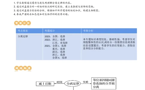 第16讲基因的分离定律（讲义）（教师版）_新高考复习资料_2024年新高考复习资料_一轮复习资料_完2024年高考生物一轮复习讲练测(课件+讲义+练习)（新高考）_讲义+练习