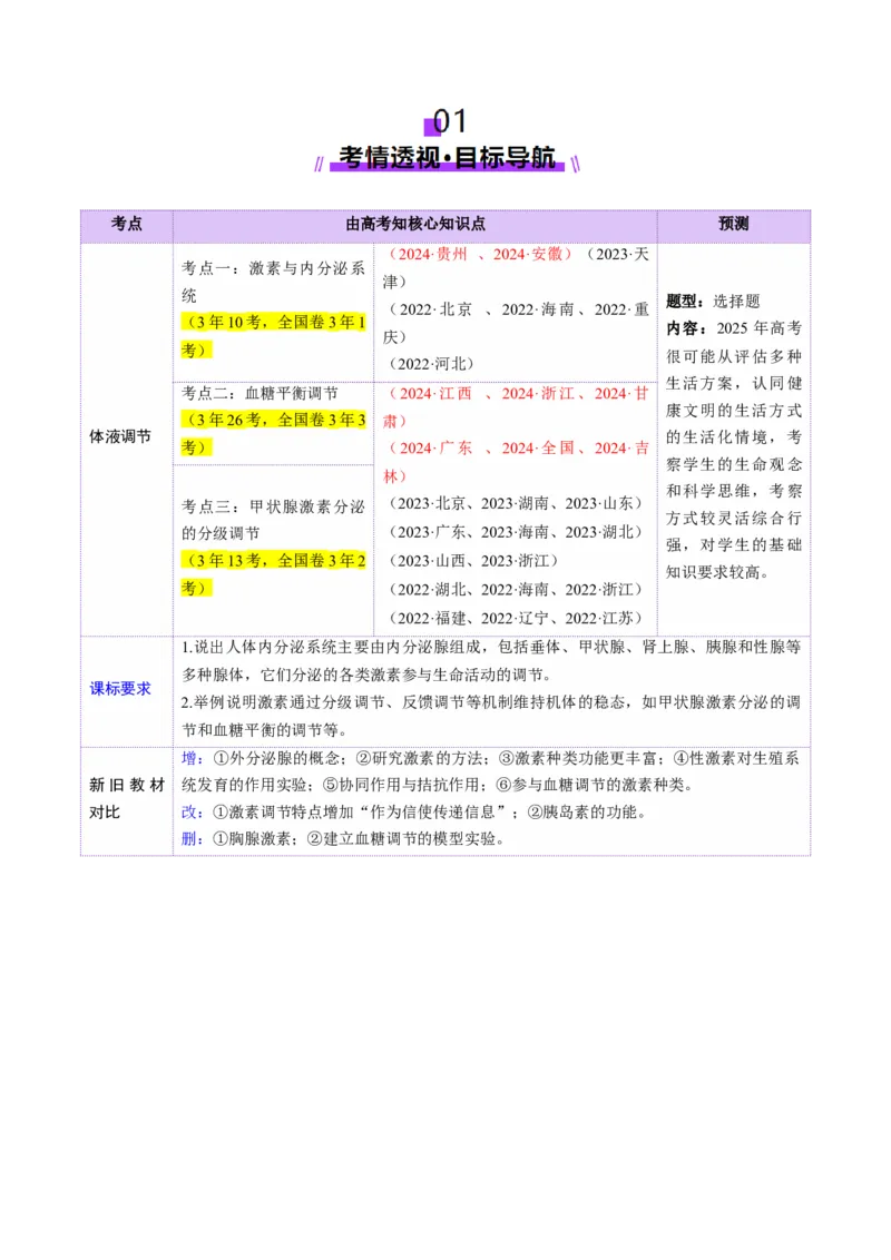第26讲体液调节（讲义）（原卷版）_2025年新高考资料_一轮复习_2025年高考生物一轮复习讲练测（新教材新高考）