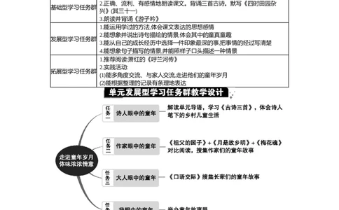 第一单元单元分析_部编人教版5年级下册语文_（赠送）新版-2025年2月五年级下册语文资料(课件+教案)(赠送资料-不需要就不下载)_1.第一单元_单元导引