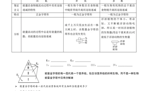 第46讲生态系统的能量流动（知识清单）_新高考复习资料_2025年新高考资料_备战2025年高考生物一轮复习课件+知识清单