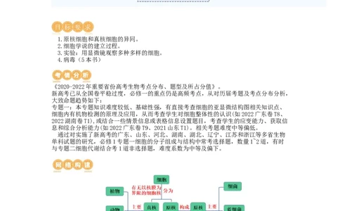 第1讲走近细胞（讲义）（教师版）_新高考复习资料_2024年新高考复习资料_一轮复习资料_完2024年高考生物一轮复习讲练测(课件+讲义+练习)（新高考）_讲义+练习