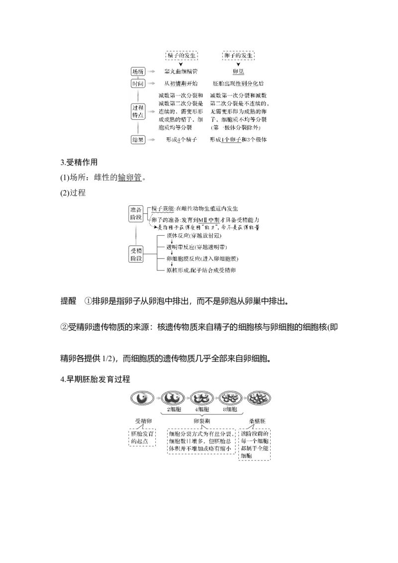 第33讲胚胎工程与生态工程(含生物技术的安全性和伦理问题)_通用版（老高考）复习资料_2023年复习资料_一轮复习_2023年高考生物一轮复习讲义+课件（全国版）_赠补充习题