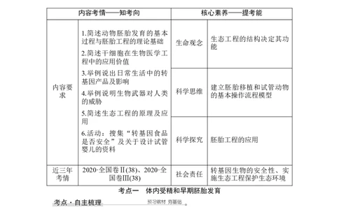 第33讲胚胎工程与生态工程(含生物技术的安全性和伦理问题)_通用版（老高考）复习资料_2023年复习资料_一轮复习_2023年高考生物一轮复习讲义+课件（全国版）_赠补充习题