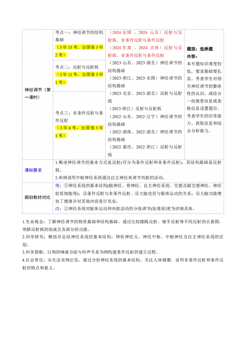 第25讲神经调节（第一课时，神经调节的结构基础及基本方式）（讲义）（原卷版）_2025年新高考资料_一轮复习_2025年高考生物一轮复习讲练测（新教材新高考）