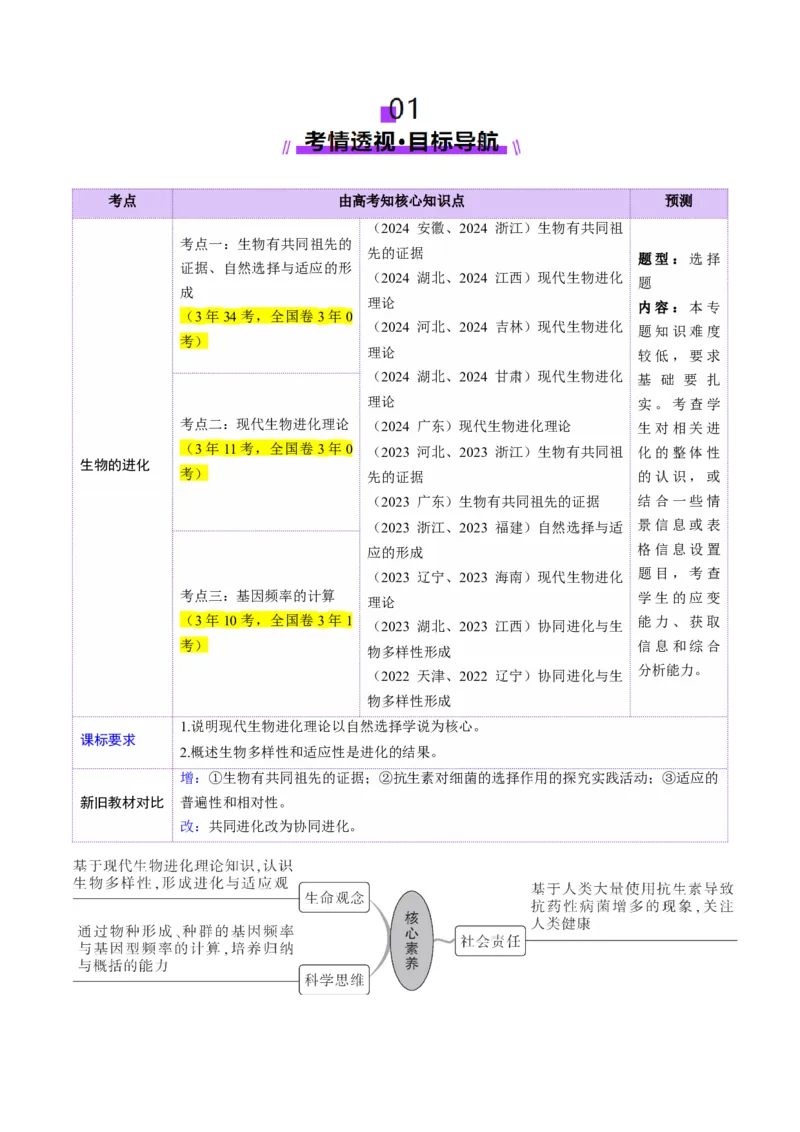 第23讲生物的进化（讲义）（原卷版）_2025年新高考资料_一轮复习_2025年高考生物一轮复习讲练测（新教材新高考）