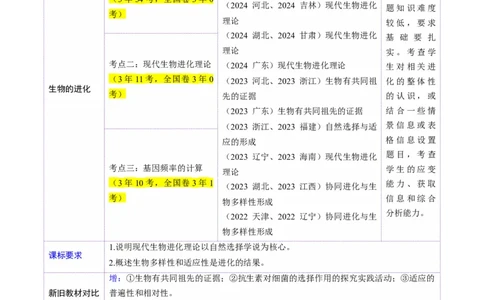 第23讲生物的进化（讲义）（原卷版）_2025年新高考资料_一轮复习_2025年高考生物一轮复习讲练测（新教材新高考）