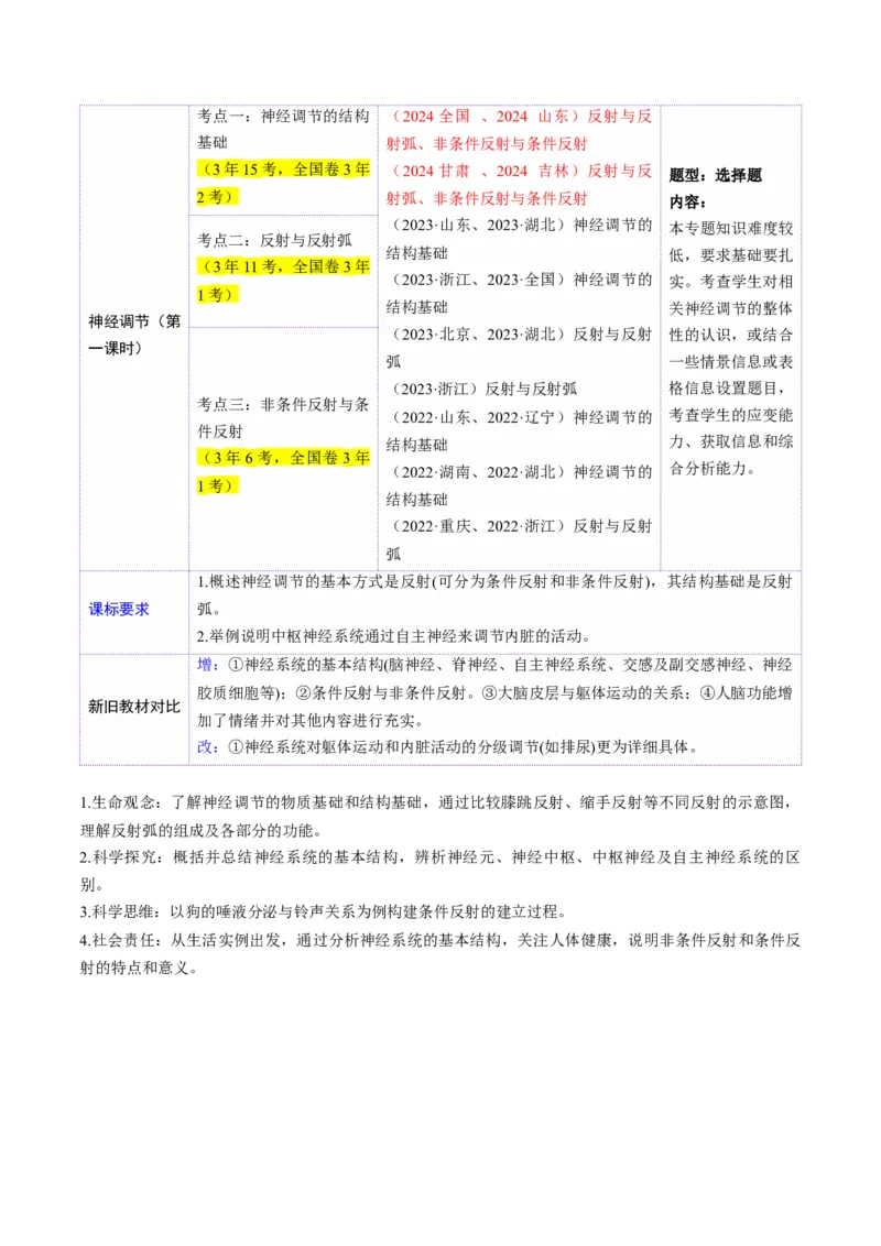 第25讲神经调节（第一课时，神经调节的结构基础及基本方式）（讲义）（解析版）_2025年新高考资料_一轮复习_2025年高考生物一轮复习讲练测（新教材新高考）
