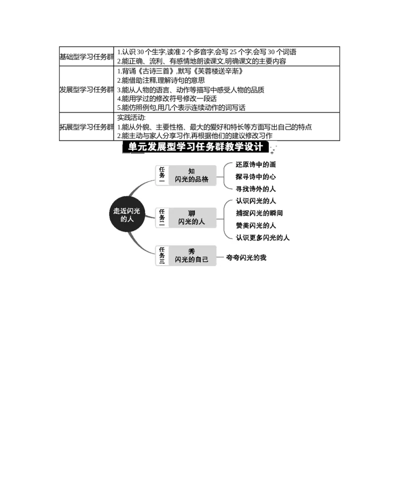第七单元单元分析_部编人教版4年级下册语文_（赠送）新版-2025年2月四年级下册语文资料(课件+教案)(赠送资料-不需要就不下载)_7.第七单元_单元导引