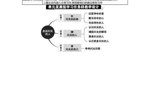 第七单元单元分析_部编人教版4年级下册语文_（赠送）新版-2025年2月四年级下册语文资料(课件+教案)(赠送资料-不需要就不下载)_7.第七单元_单元导引