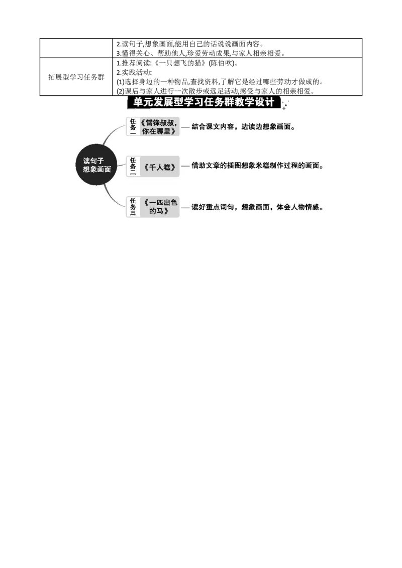 第二单元单元分析_部编人教版2年级下册语文_（赠送）新版-2025年2月二年级下册语文资料(课件+教案)(赠送资料-不需要就不下载)_2.第二单元_单元导引