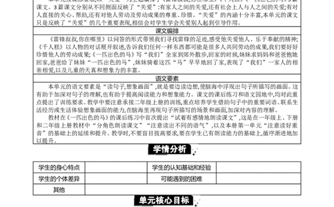 第二单元单元分析_部编人教版2年级下册语文_（赠送）新版-2025年2月二年级下册语文资料(课件+教案)(赠送资料-不需要就不下载)_2.第二单元_单元导引