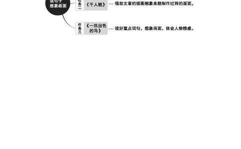 第二单元单元分析_部编人教版2年级下册语文_（赠送）新版-2025年2月二年级下册语文资料(课件+教案)(赠送资料-不需要就不下载)_2.第二单元_单元导引