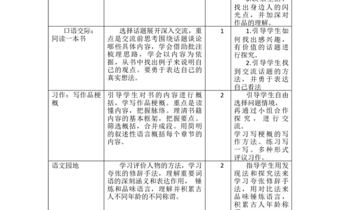 第二单元教学初探_部编人教版6年级下册语文_（赠送）新版-2025年2月六年级下册语文资料(课件+教案)(赠送资料-不需要就不下载)_2.第二单元_单元导引