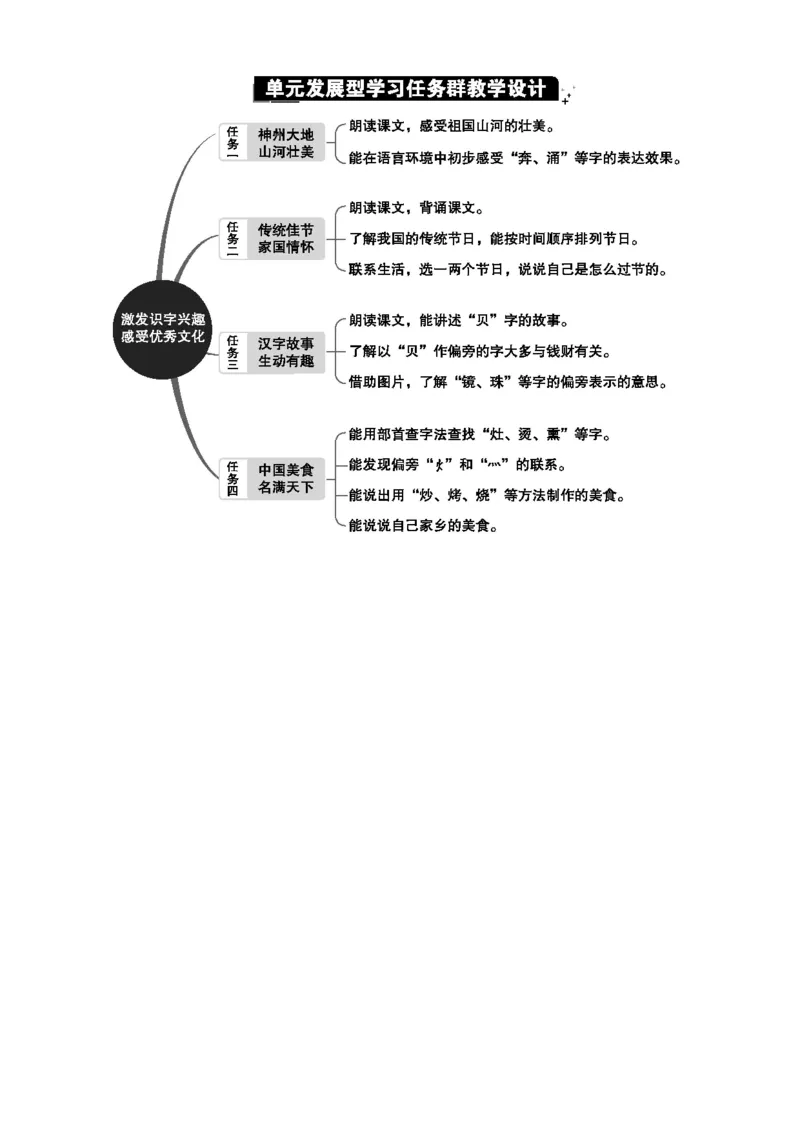 第三单元单元分析_部编人教版2年级下册语文_（赠送）新版-2025年2月二年级下册语文资料(课件+教案)(赠送资料-不需要就不下载)_3.第三单元_单元导引