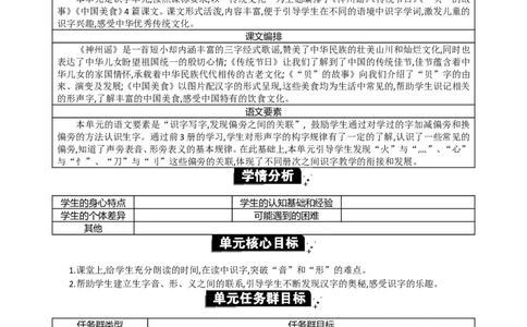 第三单元单元分析_部编人教版2年级下册语文_（赠送）新版-2025年2月二年级下册语文资料(课件+教案)(赠送资料-不需要就不下载)_3.第三单元_单元导引