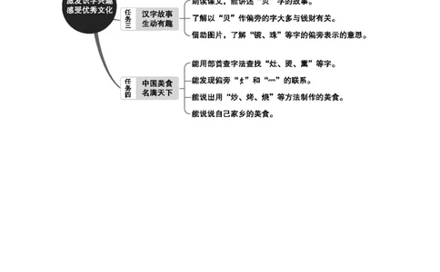 第三单元单元分析_部编人教版2年级下册语文_（赠送）新版-2025年2月二年级下册语文资料(课件+教案)(赠送资料-不需要就不下载)_3.第三单元_单元导引